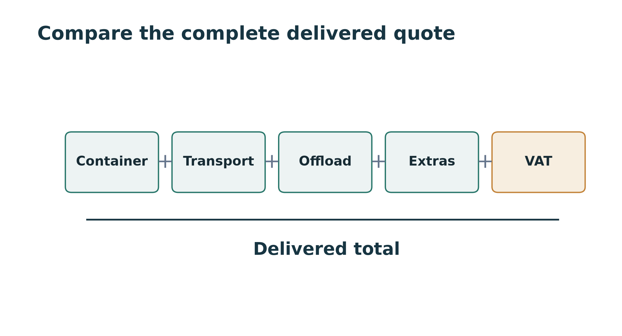 Specialist container dealers